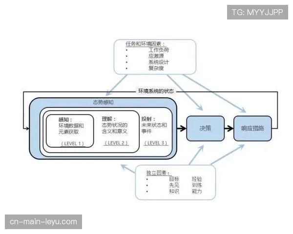 球队评估标准统一 数据模型应用导致决策趋同