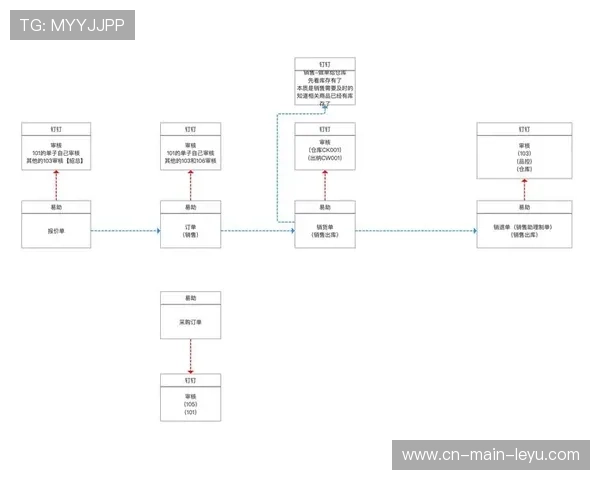 远程制作协议栈趋向统一 促进不同厂家设备无缝协同